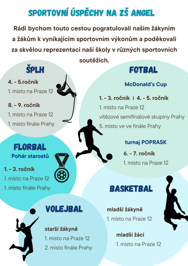 Sportovní úspěchy na ZŠ ANGEL (2. pololetí)